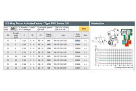 Avs Romer PKV-137-C61-1/2B (626601)