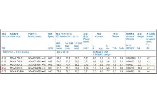 ABB M3AA 80B 6 0.55KW (IE2  6P B3) 