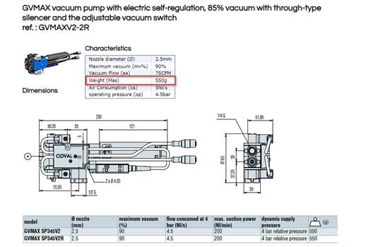 Coval GVMAXV2-2 vaccum pump 