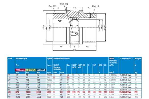 Flender TYPE BWN-SIZE 65 