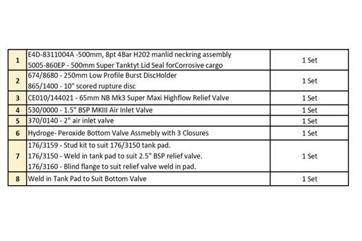 Fort Vale Products 