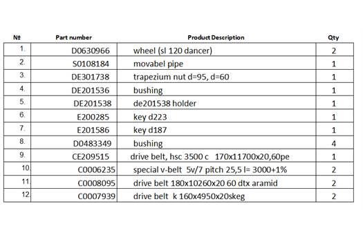 Maillefer EPL 50-423 for spare parts 