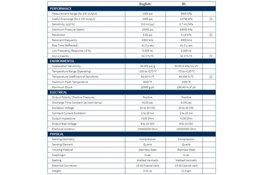  PCB 102B04 High frequency ICP® 