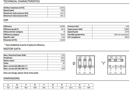 Sodeca HEP-56-4T/H (400V) 