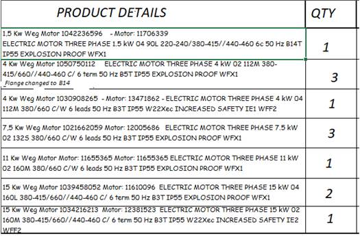 Weg PRODUCTS 